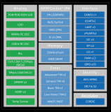 廣芯微電子推出ARM <b class='flag-5'>Cortex-M4</b> <b class='flag-5'>MCU</b> UM32G421-KCU7
