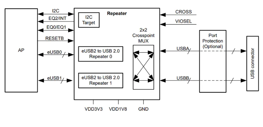 Texas Instruments <b class='flag-5'>TUSB</b>2E221 <b class='flag-5'>USB</b> 2.0-eUSB2雙中繼器數(shù)據(jù)手冊(cè)