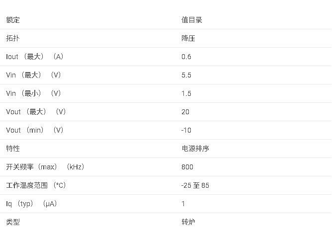 TPS65530A 用于數(shù)碼相機(jī)的完全集成的 8 通道 DC/DC 轉(zhuǎn)換器數(shù)據(jù)手冊(cè)