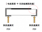 電阻失效機理<b class='flag-5'>全</b><b class='flag-5'>解析</b>