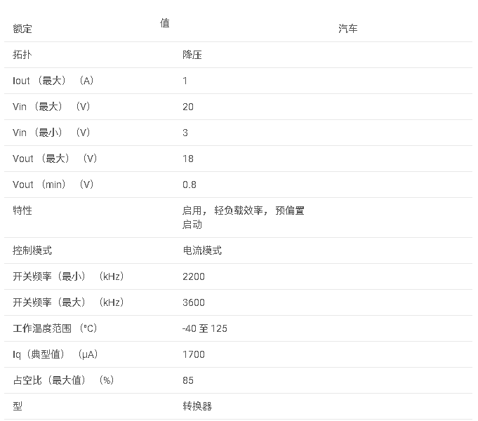LM2734<b class='flag-5'>Z</b>-Q1 3 至 <b class='flag-5'>20</b> <b class='flag-5'>V</b> 輸入、1 A、高頻汽車降壓轉(zhuǎn)換器，具有輕負(fù)載效率數(shù)據(jù)手冊(cè)