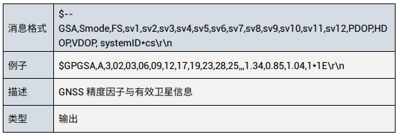 Unicore標準NEMA語句GSA及說明