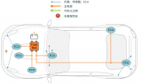 安森美 (onsemi)一文講透汽車區(qū)域控制架構(gòu)以及那些關(guān)鍵技術(shù)