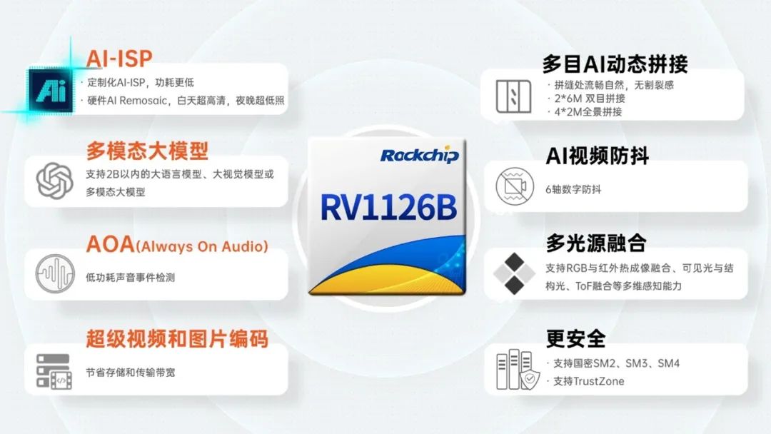 瑞芯微全新AI视觉芯片RV1126B：多场景智能终端方案介绍