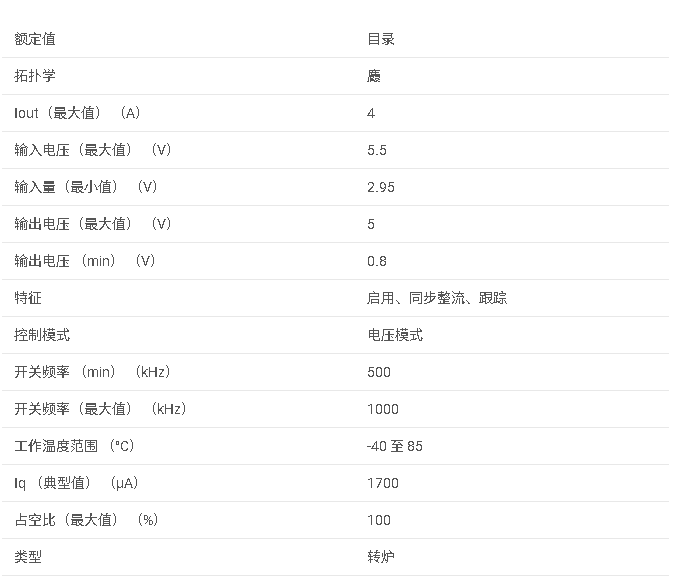 LM2854 4A 500 kHz / 1 MHz 同步降壓穩(wěn)壓器數(shù)據(jù)手冊