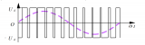 <b class='flag-5'>PWM</b>逆變器的不同<b class='flag-5'>調(diào)制</b>方法對(duì)比