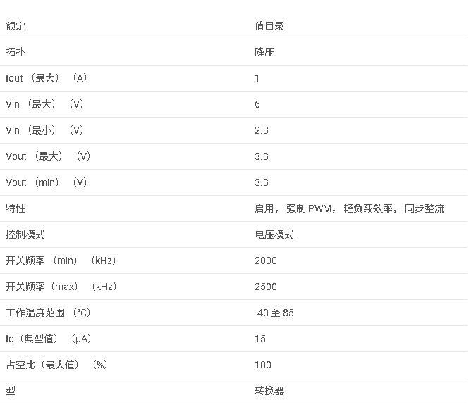 TPS62291 2.25MHz 1A 降壓轉(zhuǎn)換器，采用 2x2mm SON 封裝數(shù)據(jù)手冊(cè)
