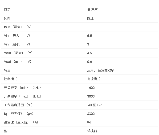 LM2830-Q1系列  高頻 1 A 汽車級(jí)降壓 DC/DC 轉(zhuǎn)換器數(shù)據(jù)手冊(cè)