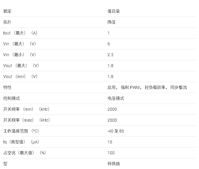 TPS62293 2.25MHz 1A 降壓轉換器,采用 2x2mm SON 封裝數據手冊