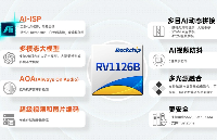 <b class='flag-5'>瑞</b><b class='flag-5'>芯</b><b class='flag-5'>微</b>全新AI視覺(jué)芯片<b class='flag-5'>RV1126</b>B:多場(chǎng)景智能終端<b class='flag-5'>方案</b>介紹