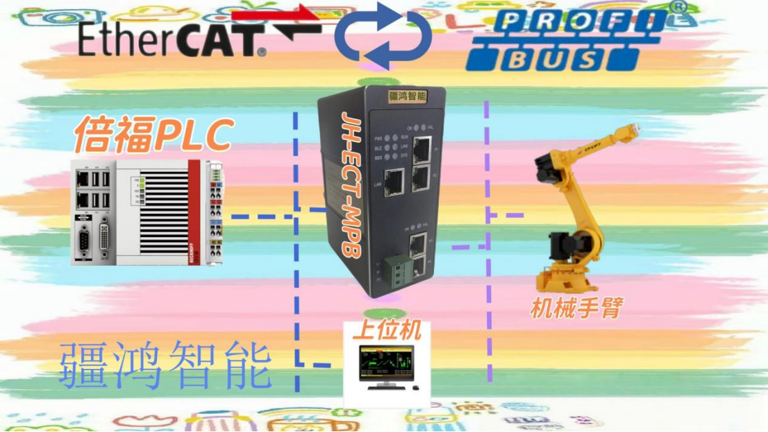 降本增效利器：汽車制造中EtherCAT轉PROFIBUS DP網關應用探析