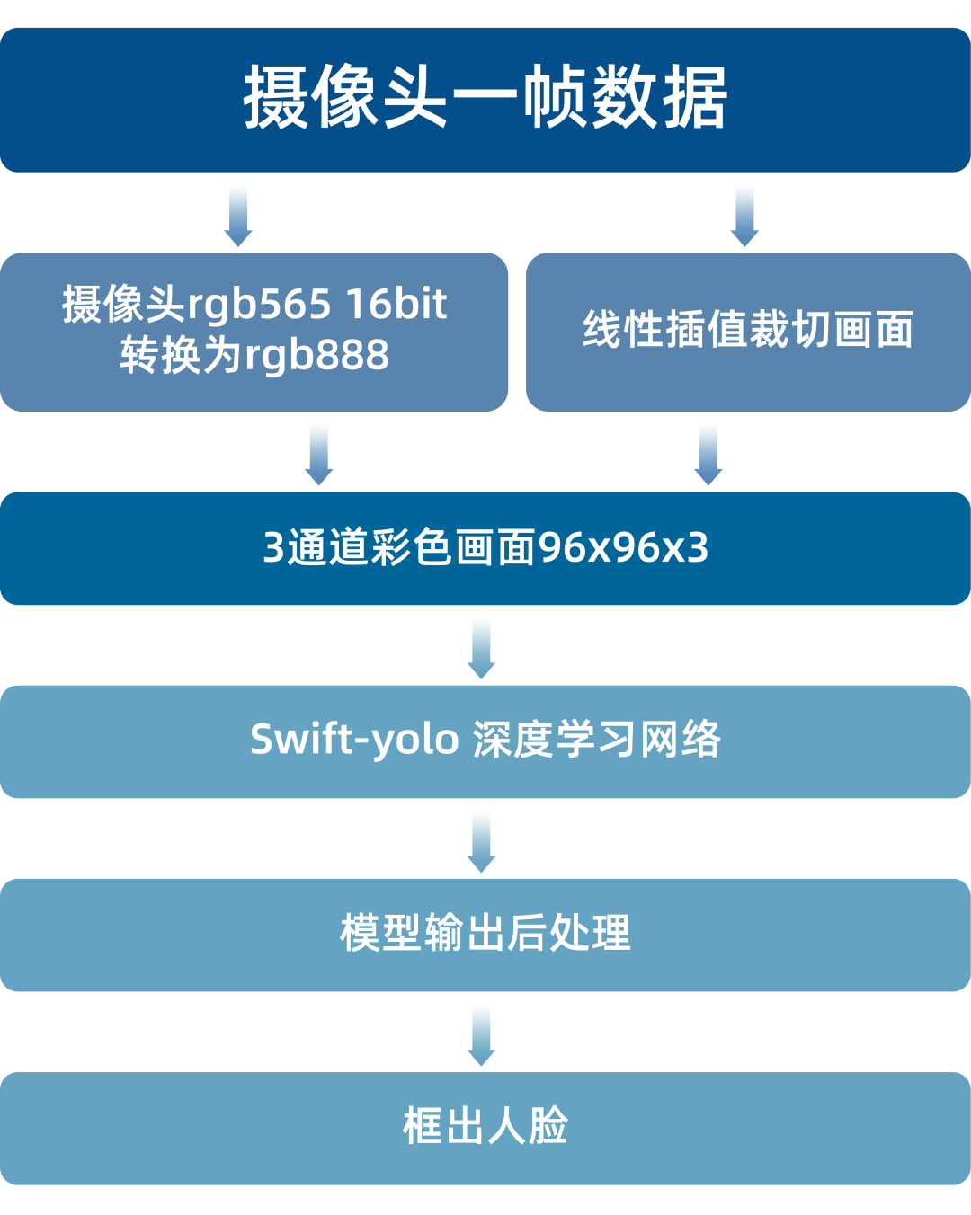 0a69f5cc-604f-11f0-baa5-92fbcf53809c.png
