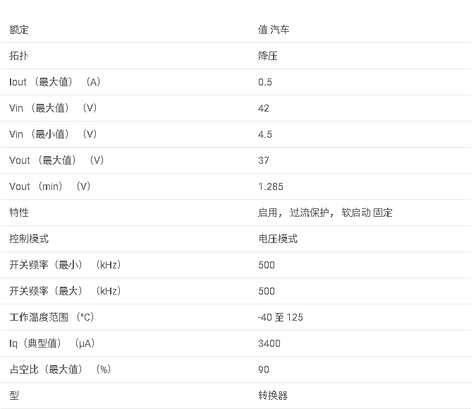 LM22674-Q1 具有精密使能功能的 500 mA SIMPLE SWITCHER?、降壓<b class='flag-5'>穩(wěn)壓器</b>數(shù)據(jù)手冊(cè)