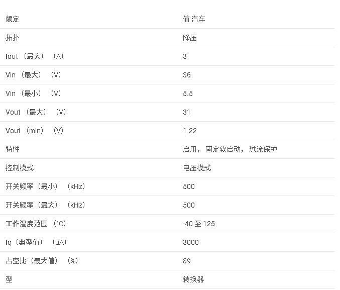 TPS5430-Q1 汽車級(jí) 5.5V 至 36V、500kHz 固定頻率 3A 降壓轉(zhuǎn)換器數(shù)據(jù)手冊(cè)