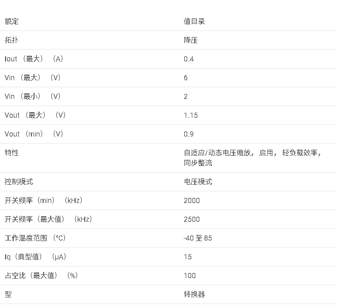<b class='flag-5'>TPS</b>62270 <b class='flag-5'>2.25MHz</b> <b class='flag-5'>400mA</b> <b class='flag-5'>降壓</b><b class='flag-5'>轉換器</b>，<b class='flag-5'>具有</b><b class='flag-5'>可選</b>的 <b class='flag-5'>VOUT</b><b class='flag-5'>數據</b><b class='flag-5'>手冊</b>