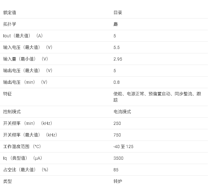 <b class='flag-5'>LM</b>20145 <b class='flag-5'>2.95-5.5V</b>、5<b class='flag-5'>A</b>、電流<b class='flag-5'>模式</b><b class='flag-5'>同步</b><b class='flag-5'>降壓</b><b class='flag-5'>穩壓器</b>，<b class='flag-5'>頻率</b><b class='flag-5'>可調</b><b class='flag-5'>數據</b><b class='flag-5'>手冊</b>