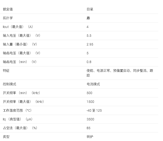 <b class='flag-5'>LM</b>20144 <b class='flag-5'>2.95-5.5V</b>、4<b class='flag-5'>A</b>、電流<b class='flag-5'>模式</b><b class='flag-5'>同步</b><b class='flag-5'>降壓</b><b class='flag-5'>穩壓器</b>，<b class='flag-5'>頻率</b><b class='flag-5'>可調</b><b class='flag-5'>數據</b><b class='flag-5'>手冊</b>