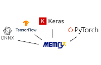 輕松上手邊緣AI：MemryX MX3芯片與Orange Pi 5 Plus的完美結(jié)合