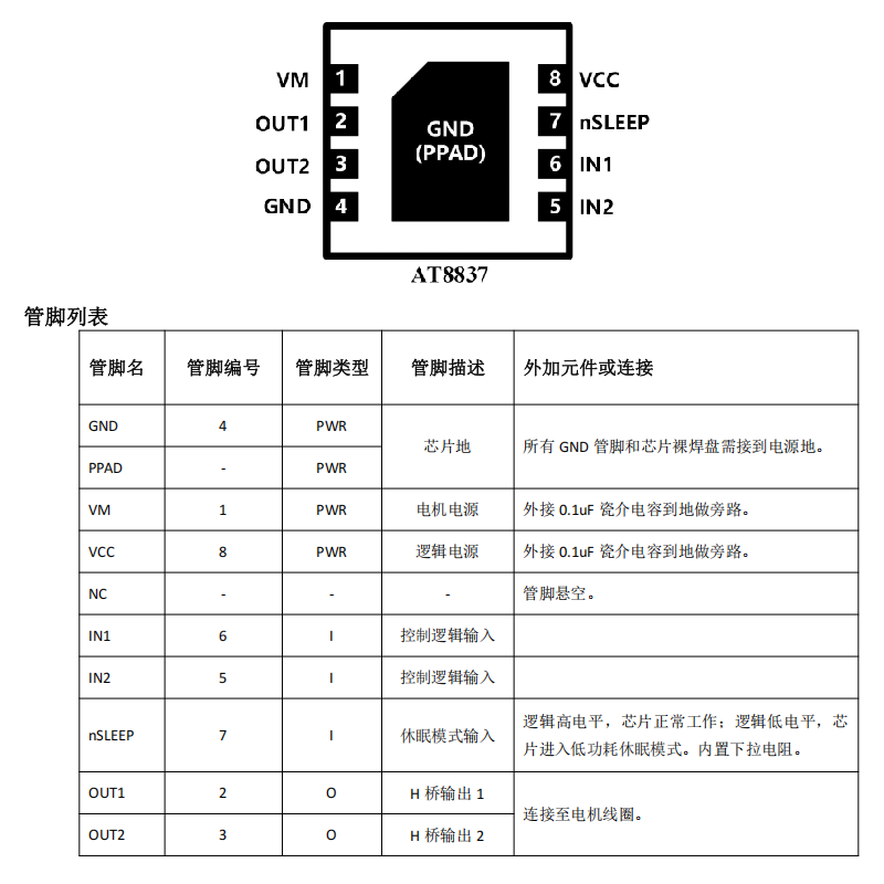 國產電機驅動芯片AT8837產品特性及應用方案