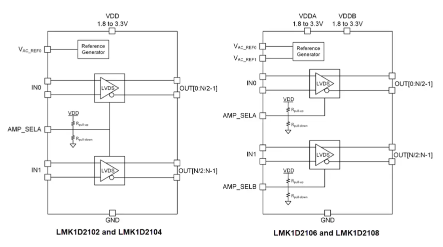 Texas Instruments LMK1D210xL低附加LVDS緩沖器數(shù)據(jù)手冊(cè)