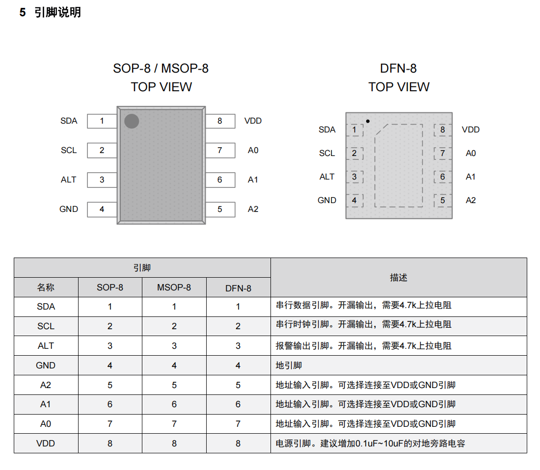 GX75C數(shù)字溫度傳感器可兼容TMP75C