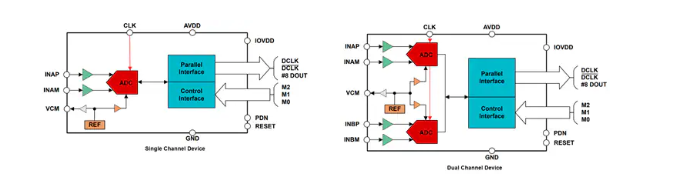 Texas Instruments <b class='flag-5'>ADC</b>3908Dx/<b class='flag-5'>ADC</b>3908Sx 8位<b class='flag-5'>高速</b><b class='flag-5'>ADC</b>數(shù)據(jù)手冊