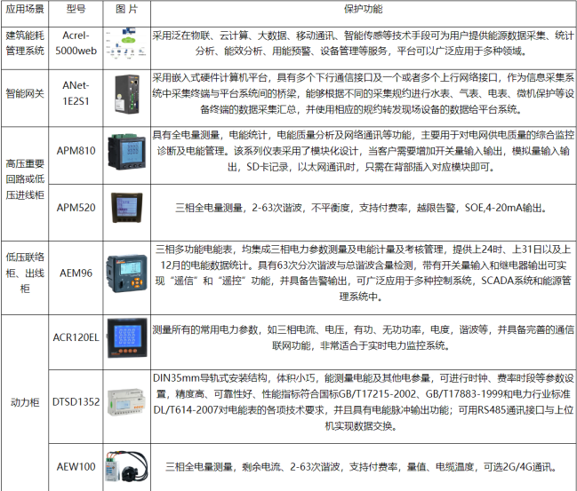 安科瑞丁一187615990933986.png