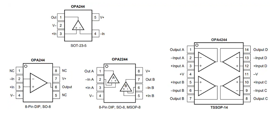 Texas Instruments OPAx244微型<b class='flag-5'>放大器</b>?<b class='flag-5'>運(yùn)算放大器</b>數(shù)據(jù)手冊(cè)