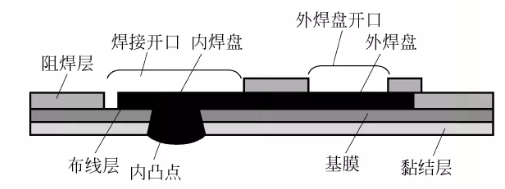 243c9a02-6164-11f0-baa5-92fbcf53809c.png