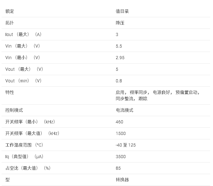 <b class='flag-5'>LM</b>20133 <b class='flag-5'>具有</b>輸入<b class='flag-5'>同步</b>和<b class='flag-5'>可選</b><b class='flag-5'>汽車</b>級(jí)的 <b class='flag-5'>2.95-5.5V</b>、3<b class='flag-5'>A</b>、<b class='flag-5'>電流</b><b class='flag-5'>模式</b><b class='flag-5'>同步</b><b class='flag-5'>降壓</b><b class='flag-5'>穩(wěn)壓器</b><b class='flag-5'>數(shù)據(jù)</b><b class='flag-5'>手冊(cè)</b>