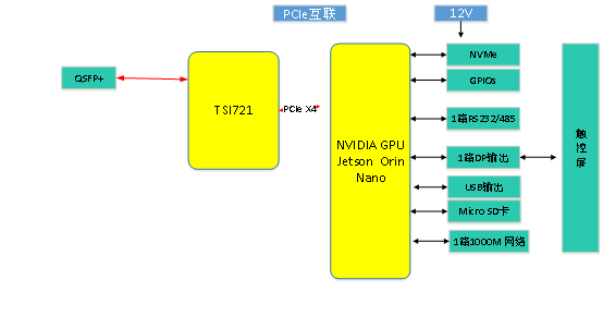 AI<b class='flag-5'>數(shù)據(jù)分析</b>儀設(shè)計原理圖:RapidIO信號接入 平板AI<b class='flag-5'>數(shù)據(jù)分析</b>儀