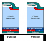 新潔能逆導(dǎo)型IGBT NCE15ER135LP概述