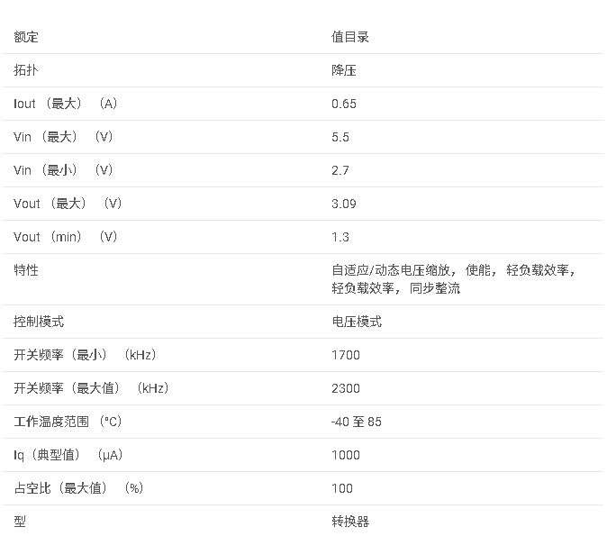 TPS62700 用于射頻功率放大器的 2 MHz 650mA 降壓轉(zhuǎn)換器，采用微型 8 引腳 WCSP 封裝數(shù)據(jù)手冊(cè)