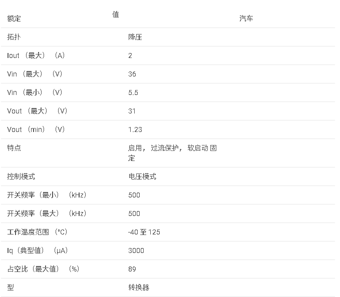 TPS5420-Q1 汽車級 5.5V 至 36V、500kHz 固定頻率 2A 降壓轉(zhuǎn)換器數(shù)據(jù)手冊