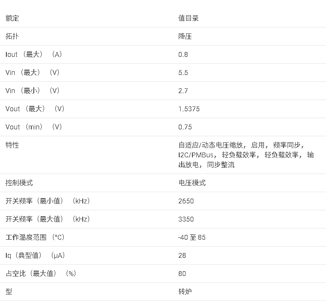 TPS62355 具有 I2C 的 1A、3MHz 降壓轉(zhuǎn)換器，用于動態(tài)電壓調(diào)節(jié)數(shù)據(jù)手冊