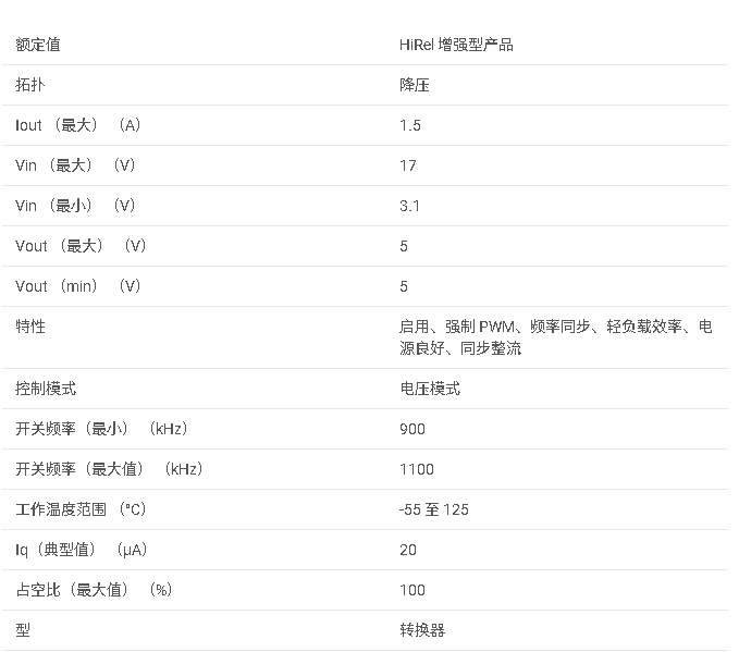 TPS62112-EP 增強(qiáng)型產(chǎn)品 17 V、1.5 A、同步降壓轉(zhuǎn)換器數(shù)據(jù)手冊(cè)