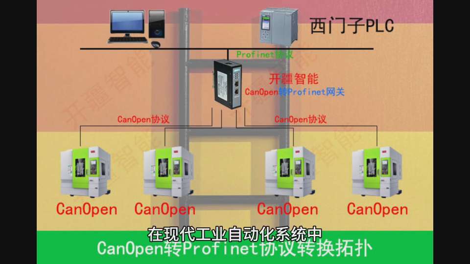 Canopen轉(zhuǎn)Profinet，鑄造機(jī)床升級(jí)的利器！