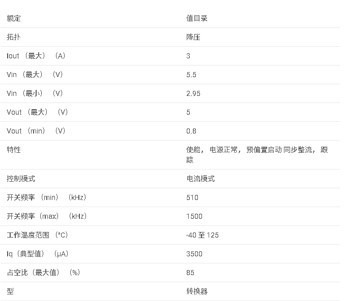 <b class='flag-5'>LM</b>20143 <b class='flag-5'>2.95-5.5V</b>、3<b class='flag-5'>A</b>、電流<b class='flag-5'>模式</b><b class='flag-5'>同步</b><b class='flag-5'>降壓</b><b class='flag-5'>穩壓器</b>,<b class='flag-5'>頻率</b><b class='flag-5'>可調</b><b class='flag-5'>數據</b><b class='flag-5'>手冊</b>