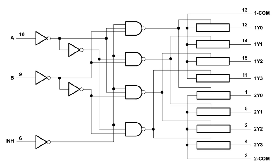 Texas Instruments SN74LV4052A/SN74LV4052A-Q1雙模擬多路復(fù)<b class='flag-5'>用器</b>和解復(fù)<b class='flag-5'>用器</b>數(shù)據(jù)手冊(cè)