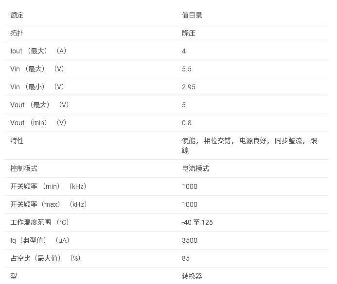 LM20154 4A、1MHz 同步降壓穩(wěn)壓器，帶有 SYNCOUT數(shù)據(jù)手冊(cè)