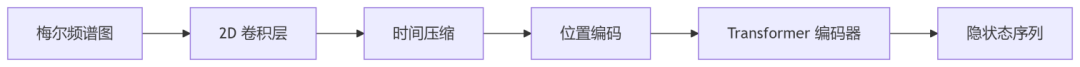 bb29f556-6054-11f0-baa5-92fbcf53809c.png