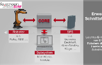 仿真既驗(yàn)證——fe.screen-sim?重塑產(chǎn)線落地流程
