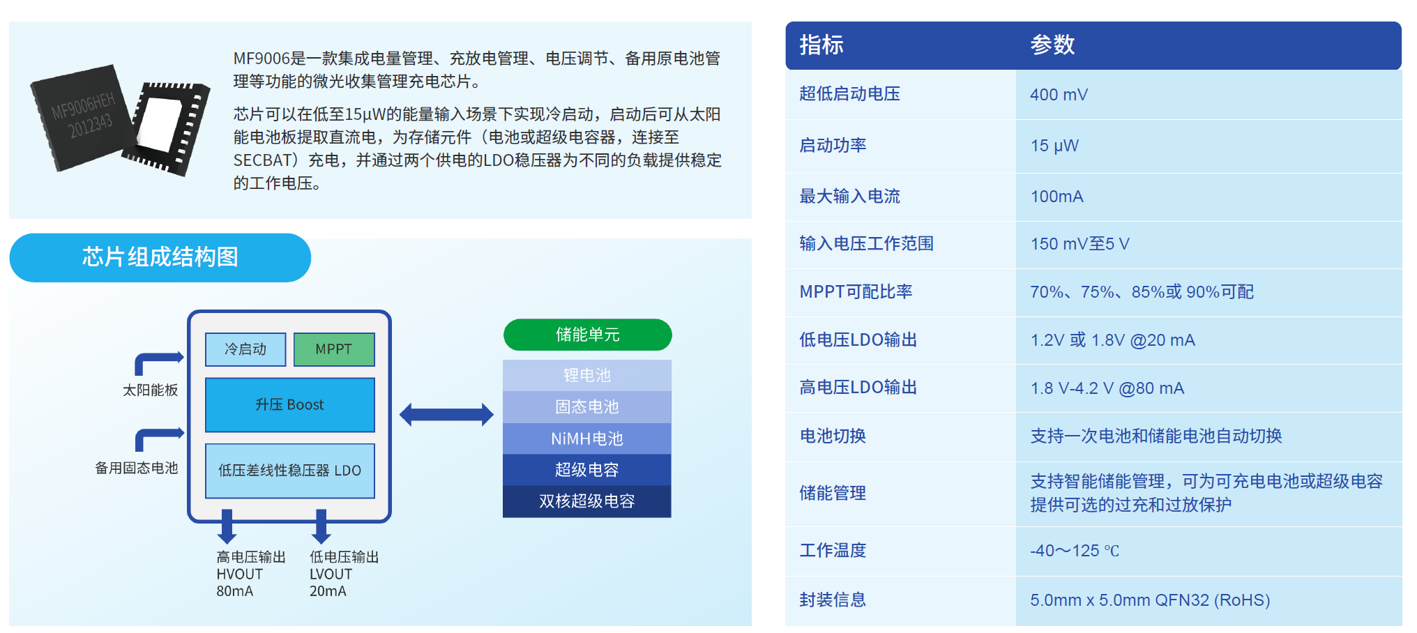 弱光即充，永不斷電——MF9006微光充電芯片