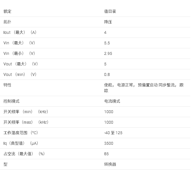 <b class='flag-5'>LM</b>20124 <b class='flag-5'>2.95-5.5V</b>、4<b class='flag-5'>A</b>、<b class='flag-5'>電流</b><b class='flag-5'>模式</b><b class='flag-5'>同步</b><b class='flag-5'>降壓</b><b class='flag-5'>穩(wěn)壓器</b>，<b class='flag-5'>具有</b><b class='flag-5'>可選</b>的<b class='flag-5'>汽車</b><b class='flag-5'>級(jí)數(shù)據(jù)</b><b class='flag-5'>手冊(cè)</b>