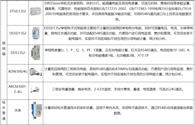 安科瑞丁一187615990933987.png