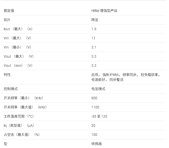TPS62111-EP 增強(qiáng)型產(chǎn)品 17V、1.5A、同步降壓轉(zhuǎn)換器數(shù)據(jù)手冊