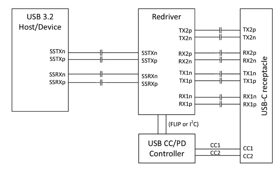 Texas Instruments TUSB521-<b class='flag-5'>Q</b>1 USB Type-C? 5Gbps線性轉(zhuǎn)接驅(qū)動(dòng)器數(shù)據(jù)手冊(cè)