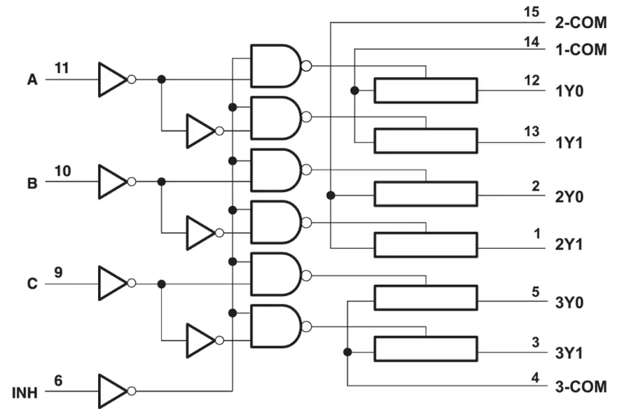 <b class='flag-5'>Texas</b> <b class='flag-5'>Instruments</b> SN<b class='flag-5'>74</b>LV4053A/SN<b class='flag-5'>74LV4053A-Q1</b><b class='flag-5'>模擬</b><b class='flag-5'>多路復(fù)用器</b><b class='flag-5'>和解</b><b class='flag-5'>復(fù)用器</b>數(shù)據(jù)手冊(cè)