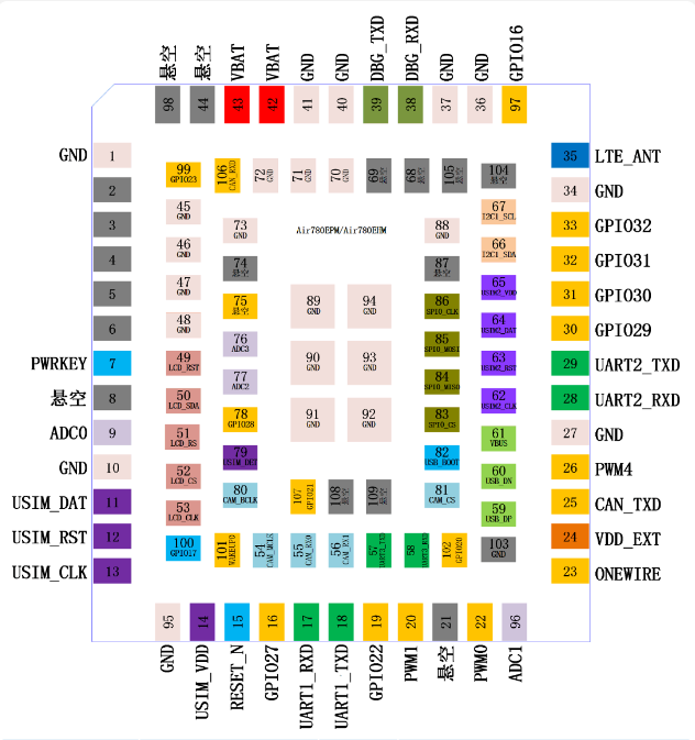 深度解析：<b class='flag-5'>雙</b><b class='flag-5'>卡</b>切換的SIM<b class='flag-5'>卡</b>電路設計原則與實現(xiàn)！