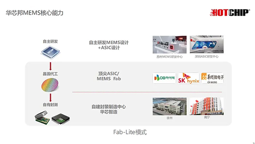 搶占霧化賽道先機(jī)！2025深圳展解鎖華芯邦“芯”技術(shù)矩陣